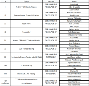 Los equipos Honda competirán en el Campeonato Mundial de Resistencia FIM 